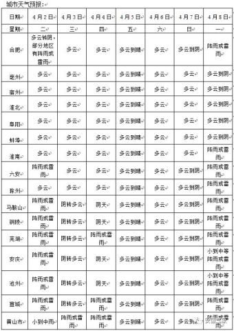 趋势研判:君不用问知基数，只观浮云风雨目本期数字