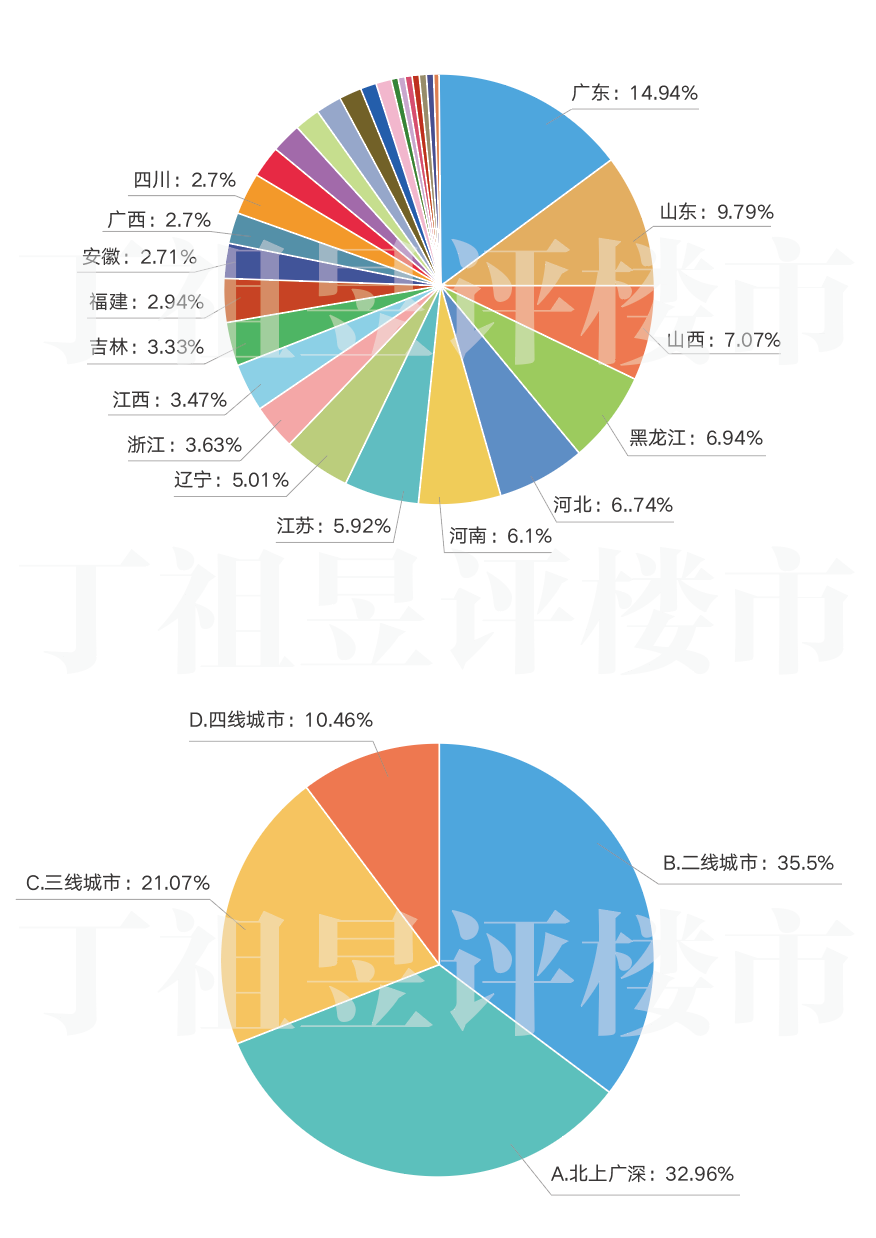 业内点评:英雄难过美人关，牛鬼蛇神合数来比喻什么动物