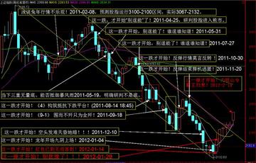 趋势研判:人模狗样打一最佳最佳生肖词语