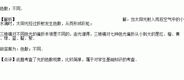 热点剖析:雨过天晴最佳答案