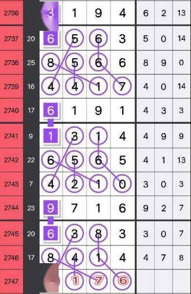 图文解析:三九相加出七码，二三零一不相见代表什么动物