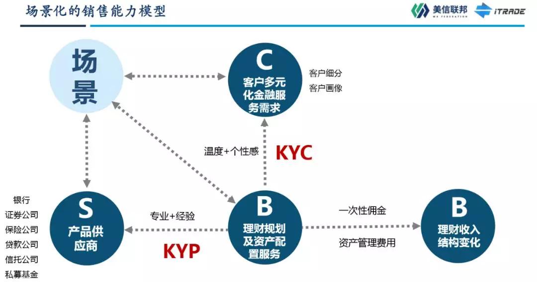资深分析:君不用问知基数，只观浮云风雨目对应那种动物