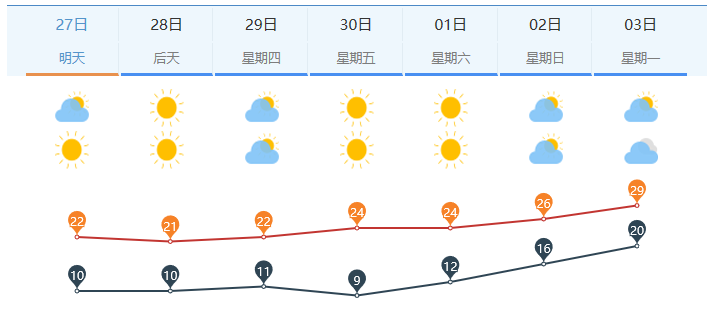 圈内揭秘:雨过天晴打一准确数字