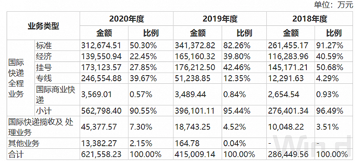 趋势研判:君不用问知基数，只观浮云风雨目本期数字