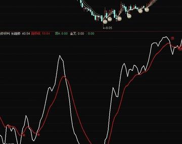 趋势研判:人模狗样打一最佳最佳生肖词语