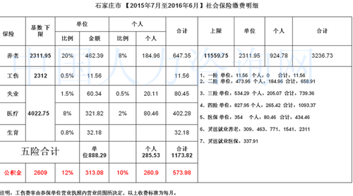 趋势研判:君不用问知基数，只观浮云风雨目本期数字
