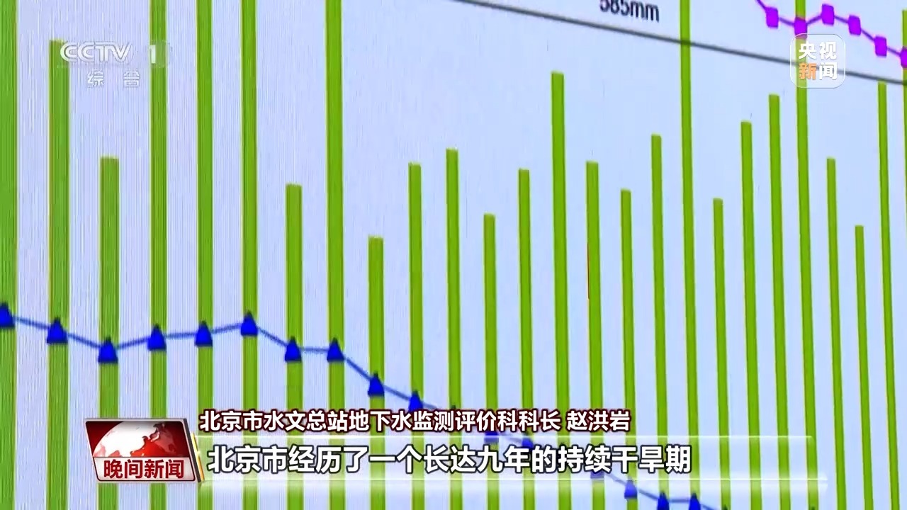 独家稿件:南水北调是什么生肖