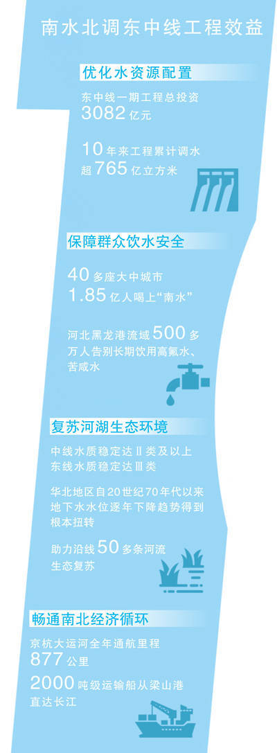 专家解析:南水北调打一数字