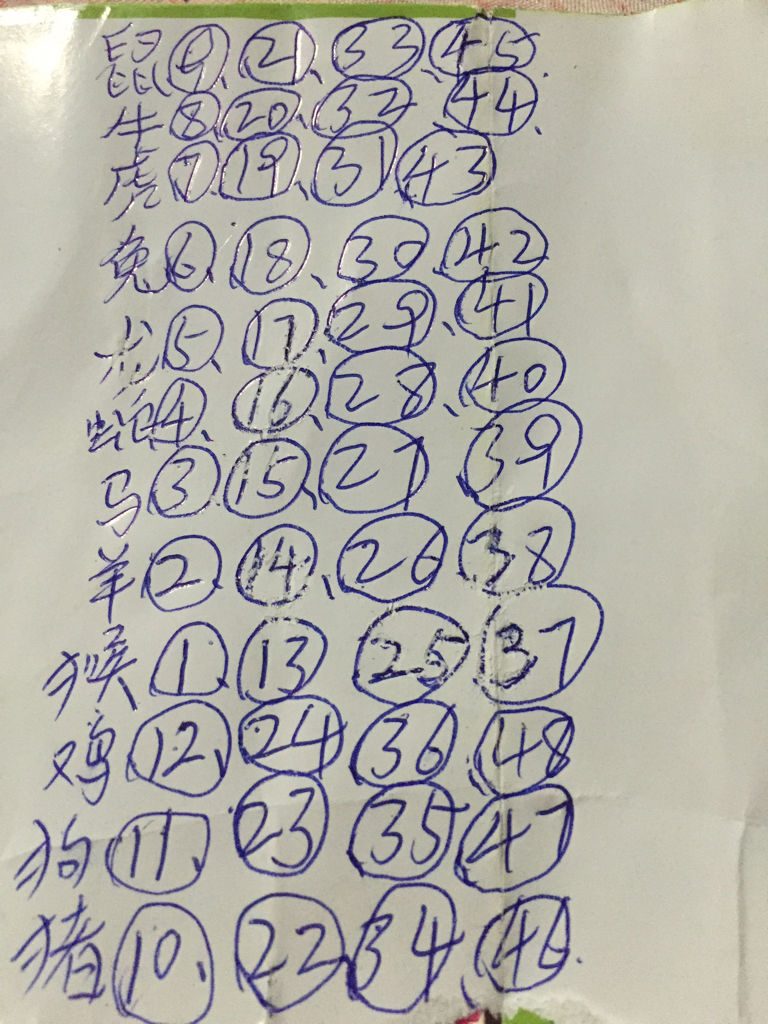 深度剖析:蓝波令期好机会，特码千万莫放过猜一准确生肖