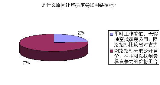 独家调查:千变万化猴机灵，家有客人来半天猜生肖数字